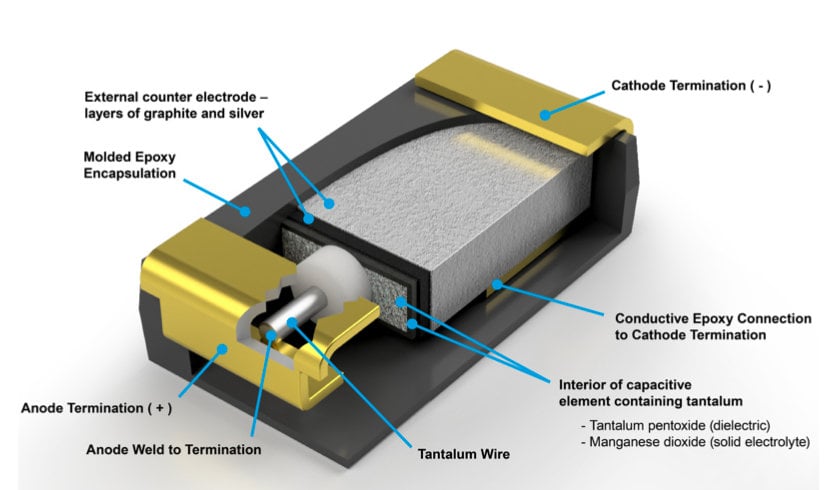 Kyocera: TANTALUM CAPACITOR FOR ELECTRIC VEHICLES